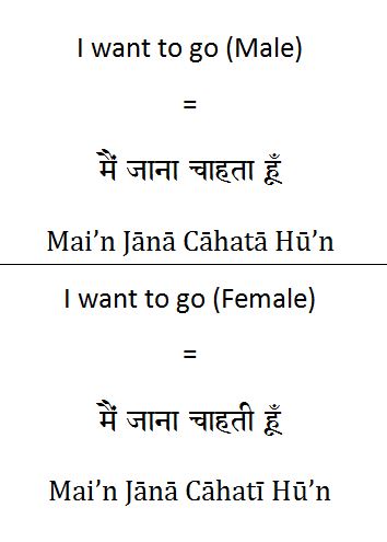 How to say I want to go in Hindi