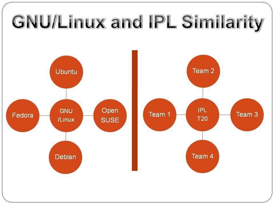 Similarity between GNU/Linux and IPL T20