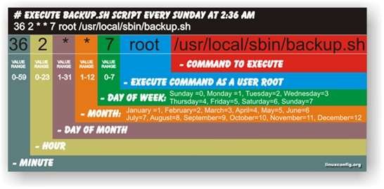 Cron Jobs for Maintaining Your Linux System Cron Jobs for Maintaining Your Linux System