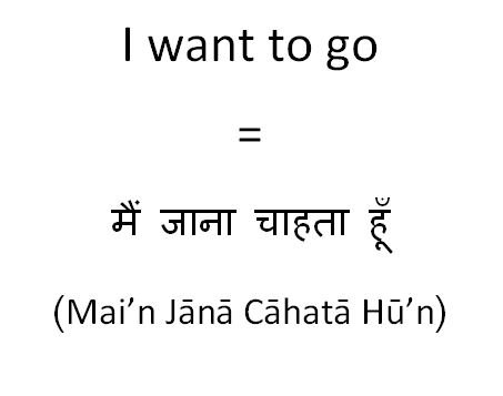 How to say I want to go in Hindi