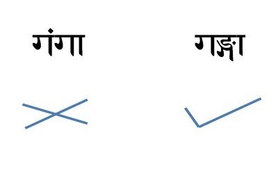 Use of Anuswara in Hindi