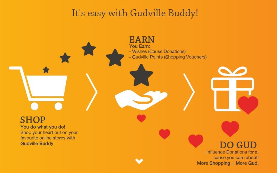 Gudville Buddy