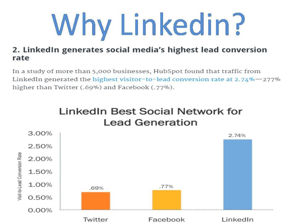 Linkedin Marketing Solutions