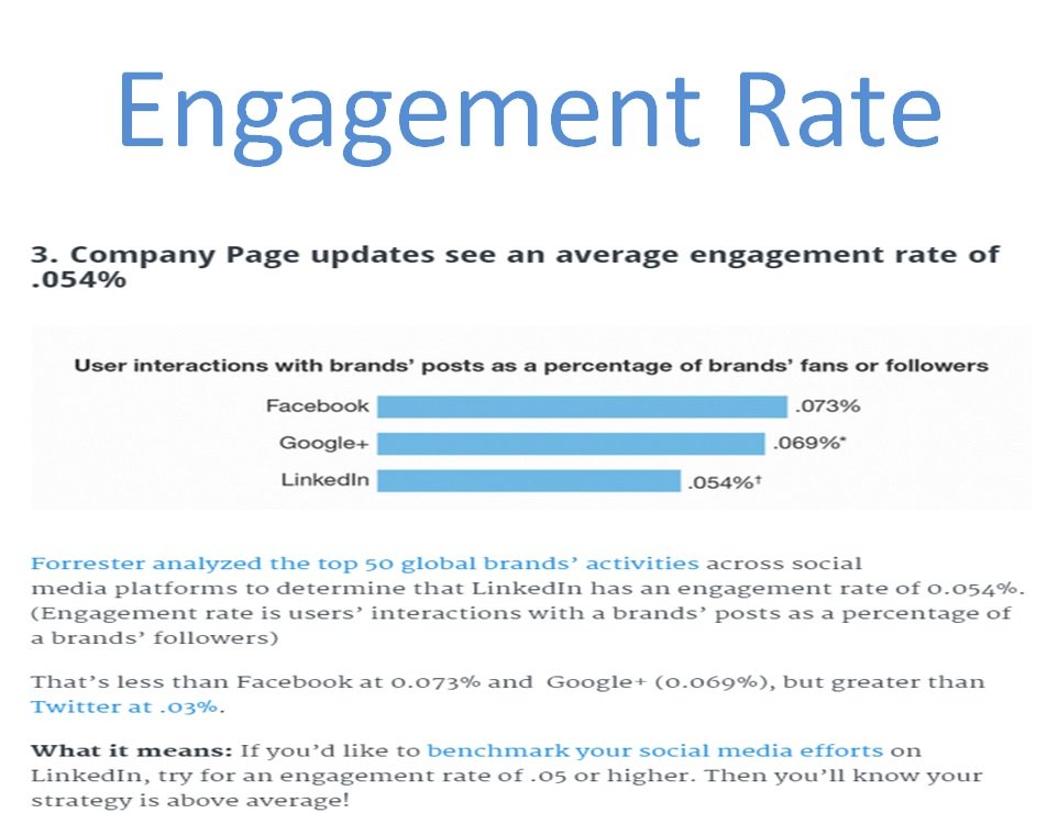 Linkedin Marketing Solutions