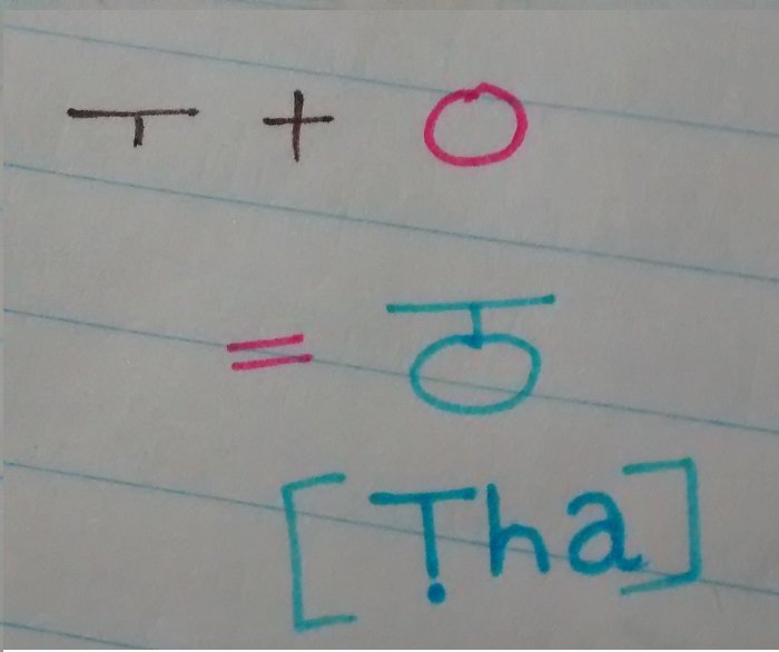 Sanskrit Consonant
