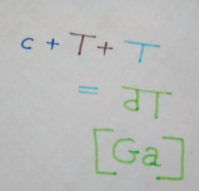 Sanskrit Consonant